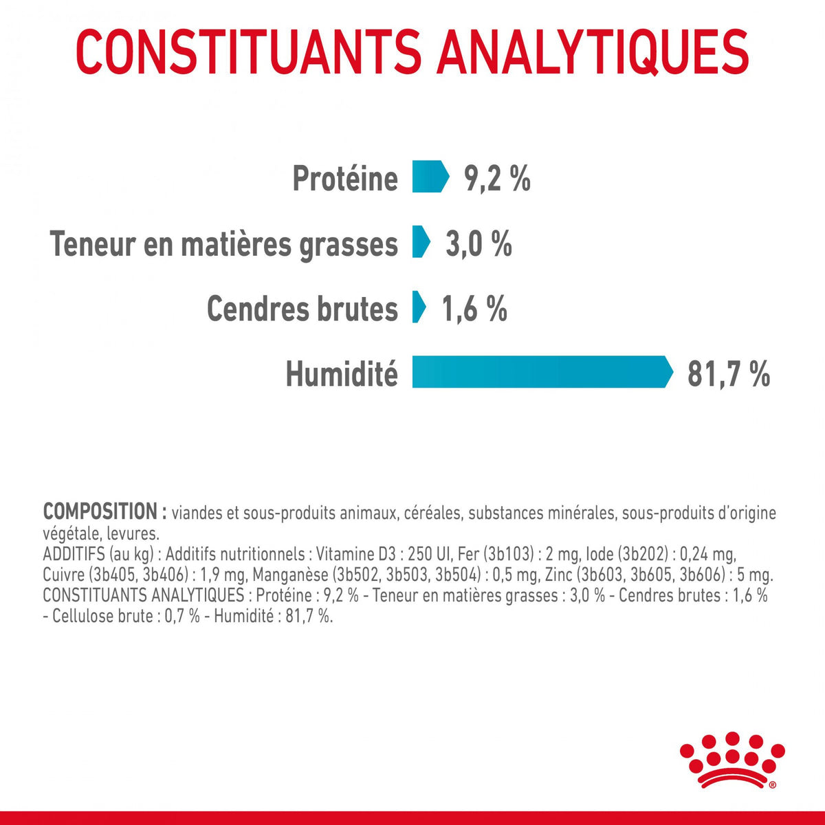 Royal canin Urinary Care en sauce - pâtée chat
