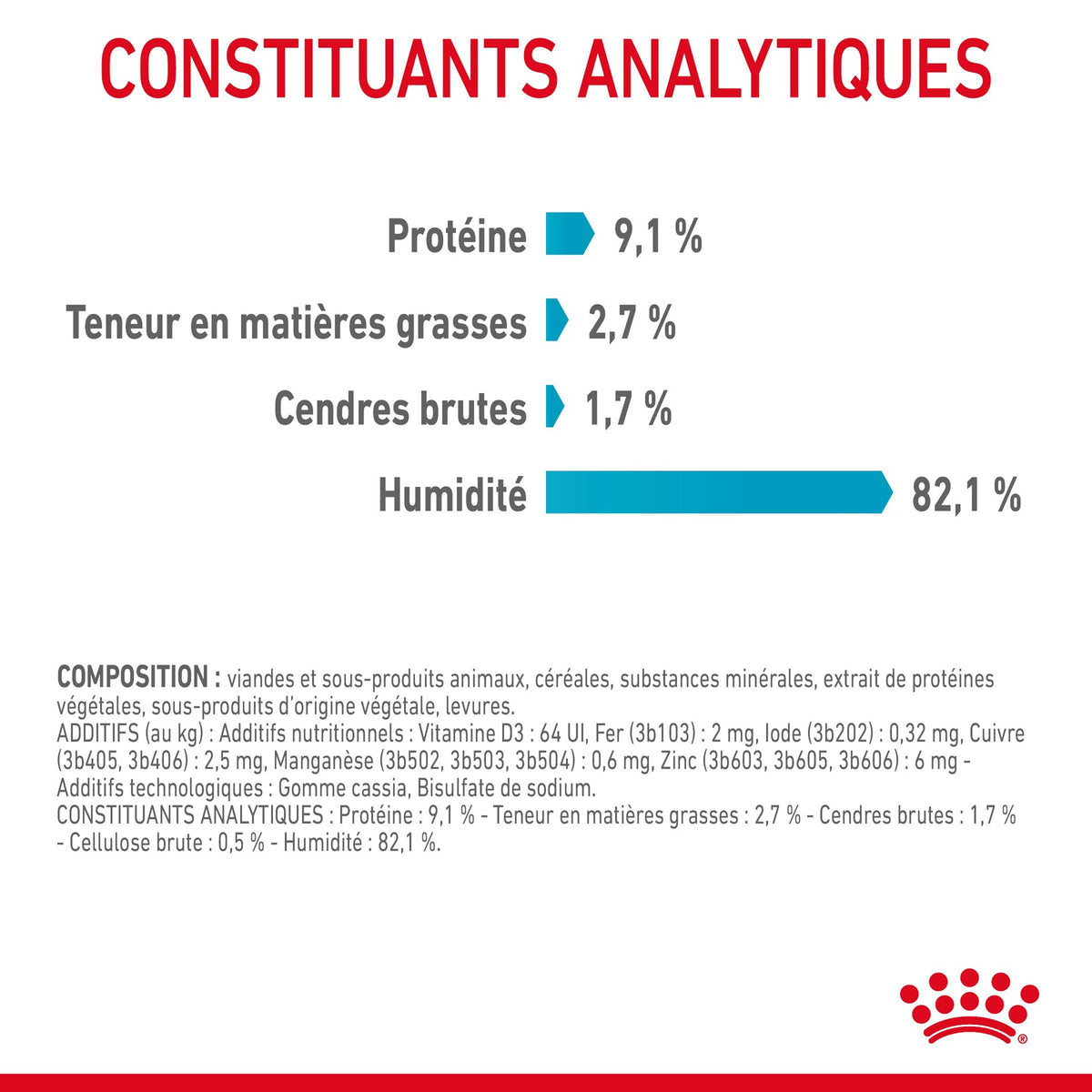 Royal Canin Urinary Care en gelée – pâtée chat