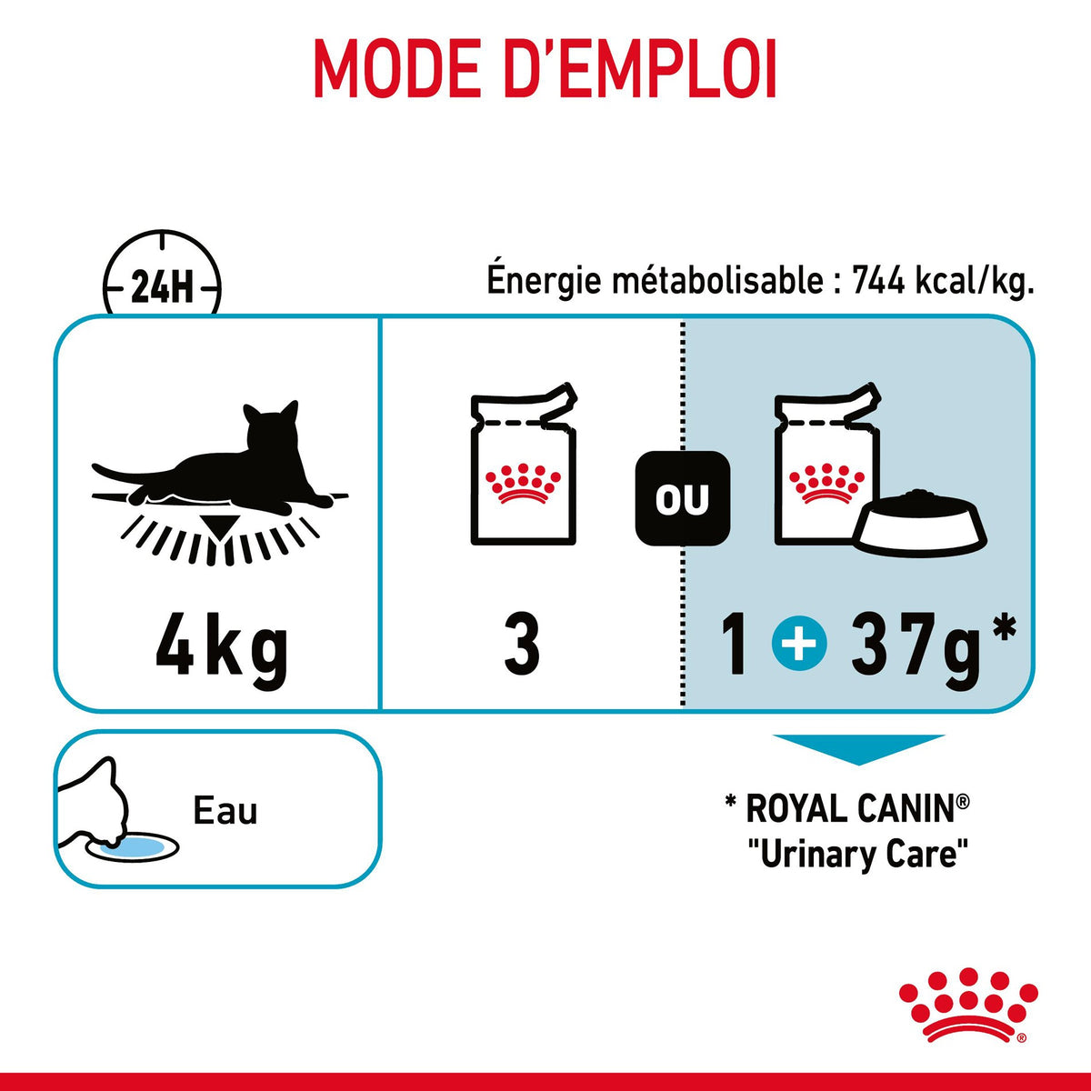 Royal Canin Urinary Care en gelée – pâtée chat