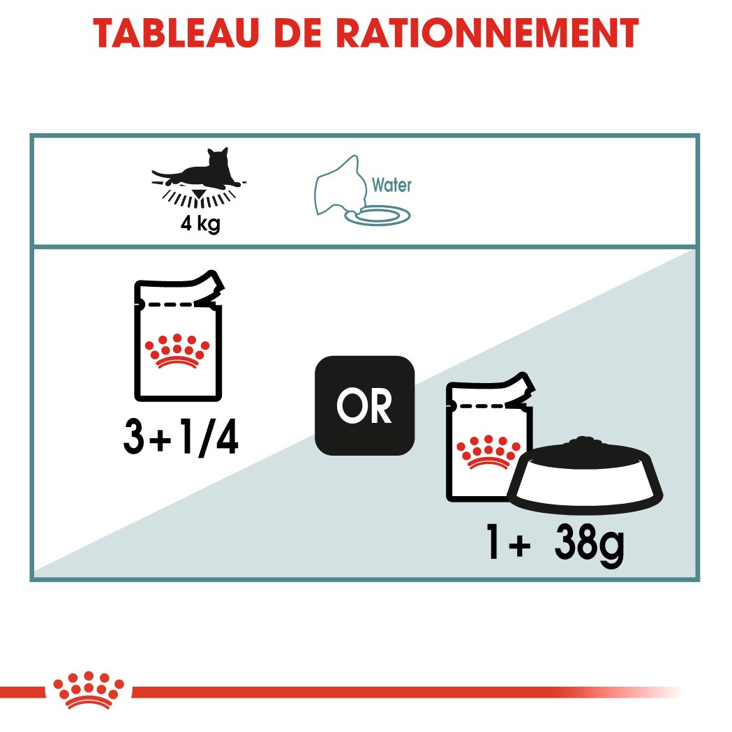 Royal Canin Hairball Care - pâtée chat