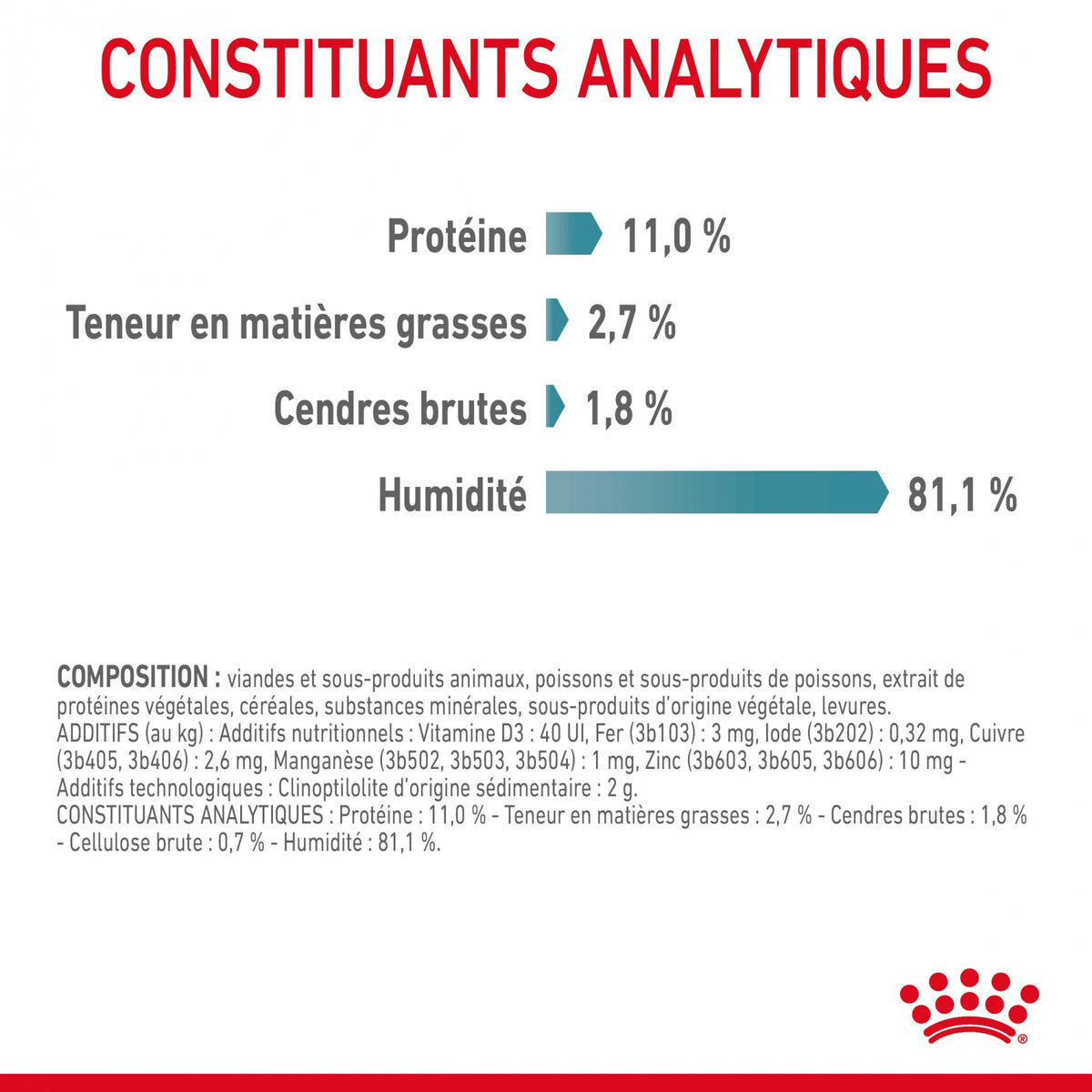 Royal Canin Hairball Care - pâtée chat