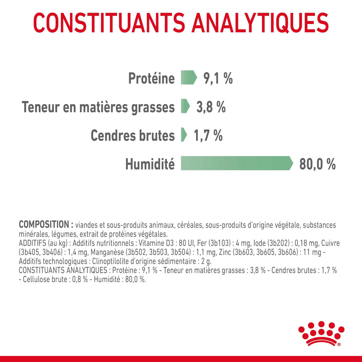Royal Canin Digestive Care en mousse - pâtée chat