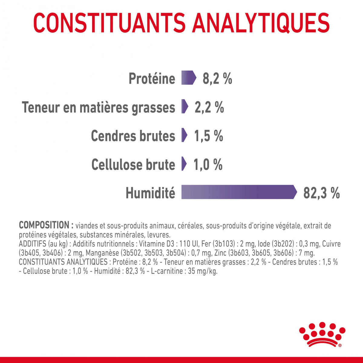 Royal Canin Appetite Control Care en sauce - pâtée chat