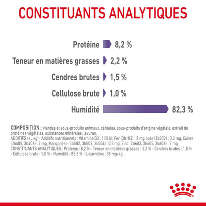 Royal Canin Appetite Control Care en sauce - pâtée chat