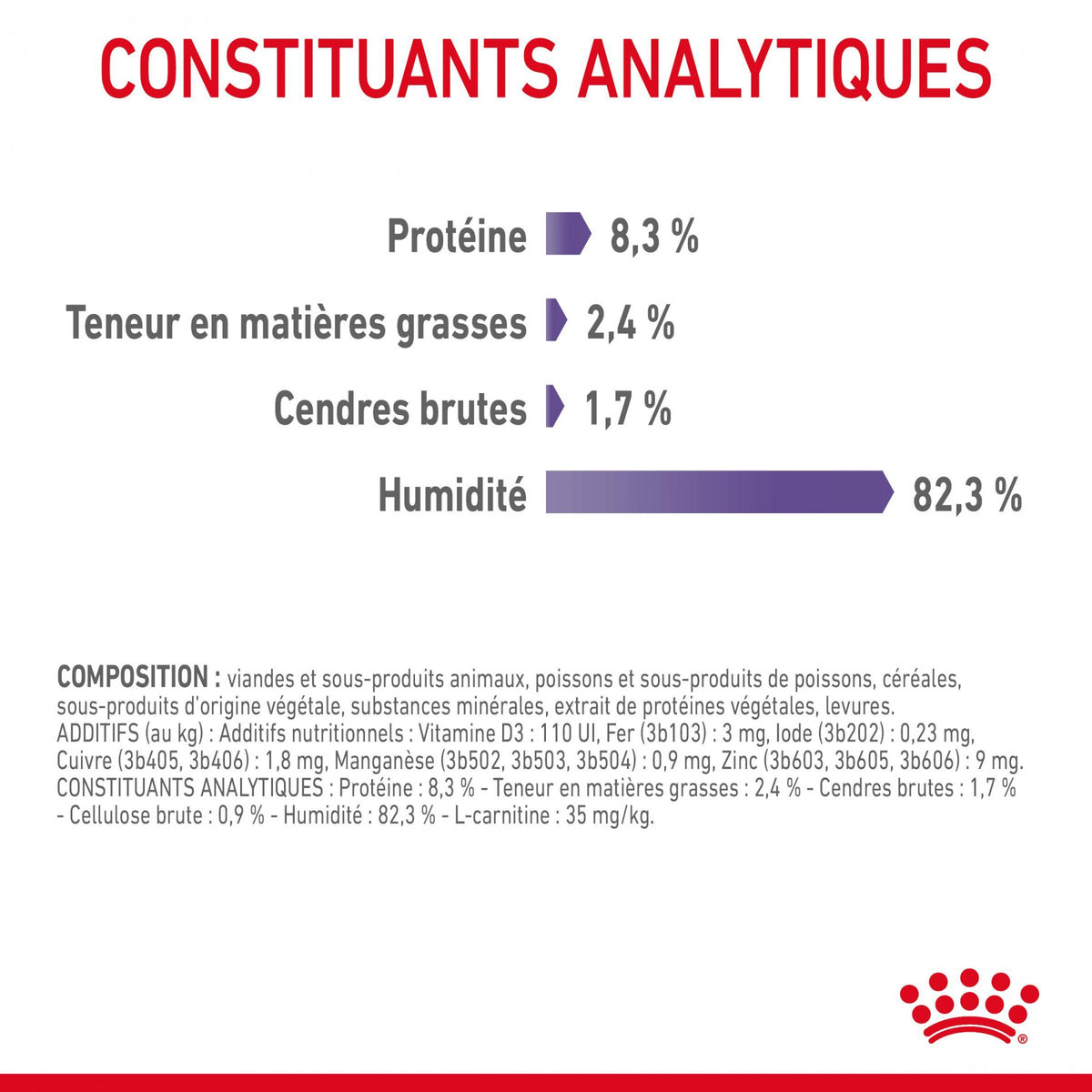 Royal Canin Appetite Control en gelée – pâtée chat