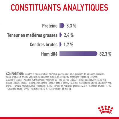 Royal Canin Appetite Control en gelée – pâtée chat