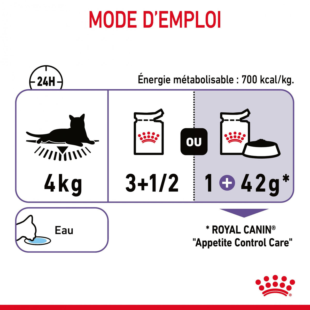 Royal Canin Appetite Control en gelée – pâtée chat
