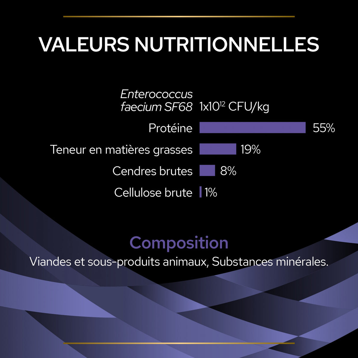 Pro Plan FortiFlora en poudre - Probiotiques pour chat, chaton