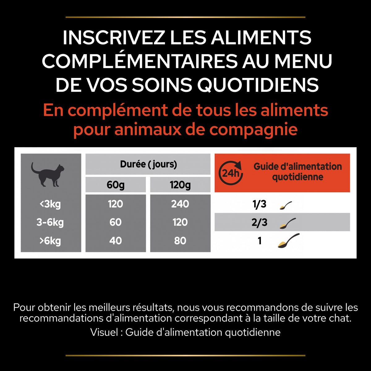 PRO PLAN Multi Vitamins+ en poudre - Aliment complémentaire pour chat
