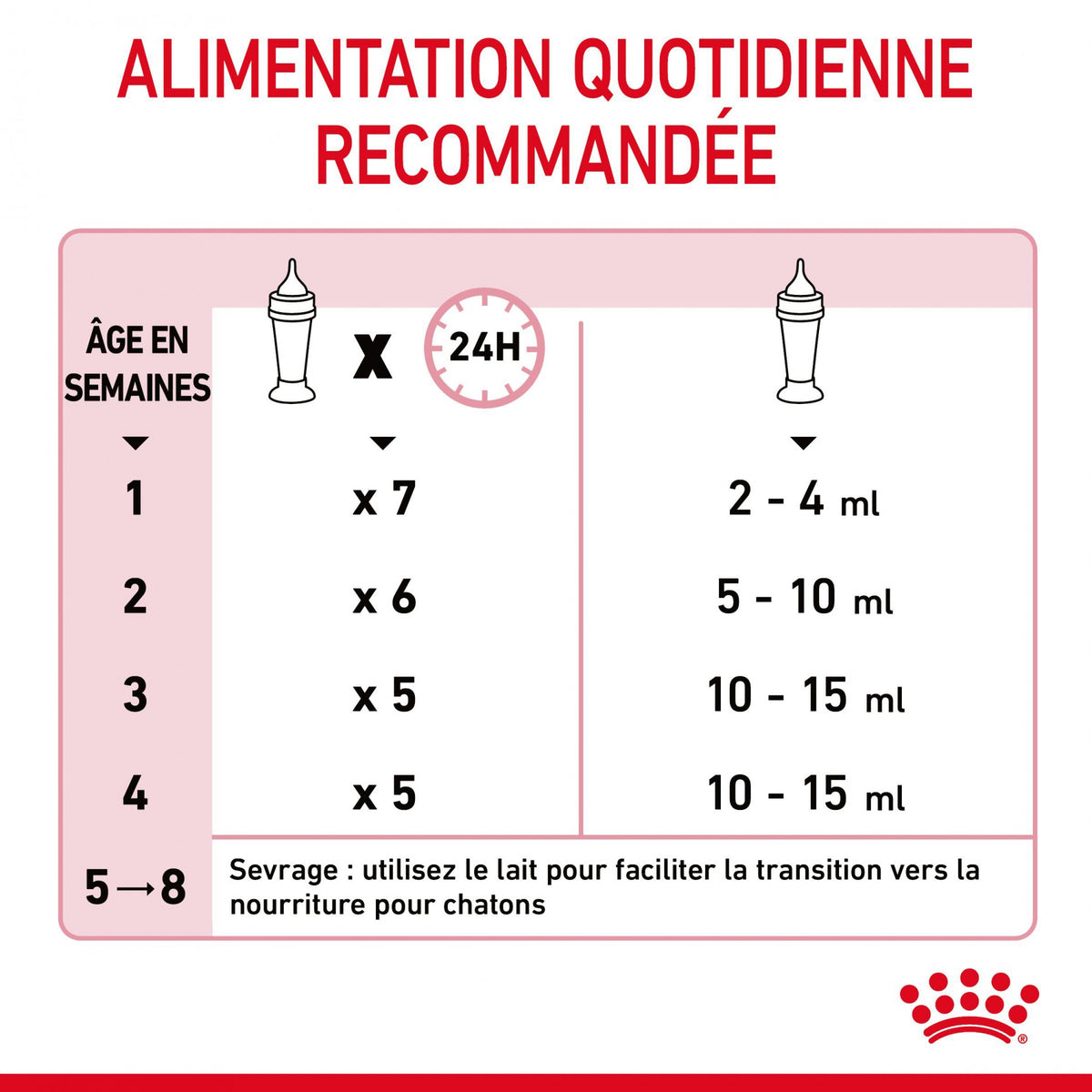 Royal Canin Babycat Milk - lait maternisé chaton