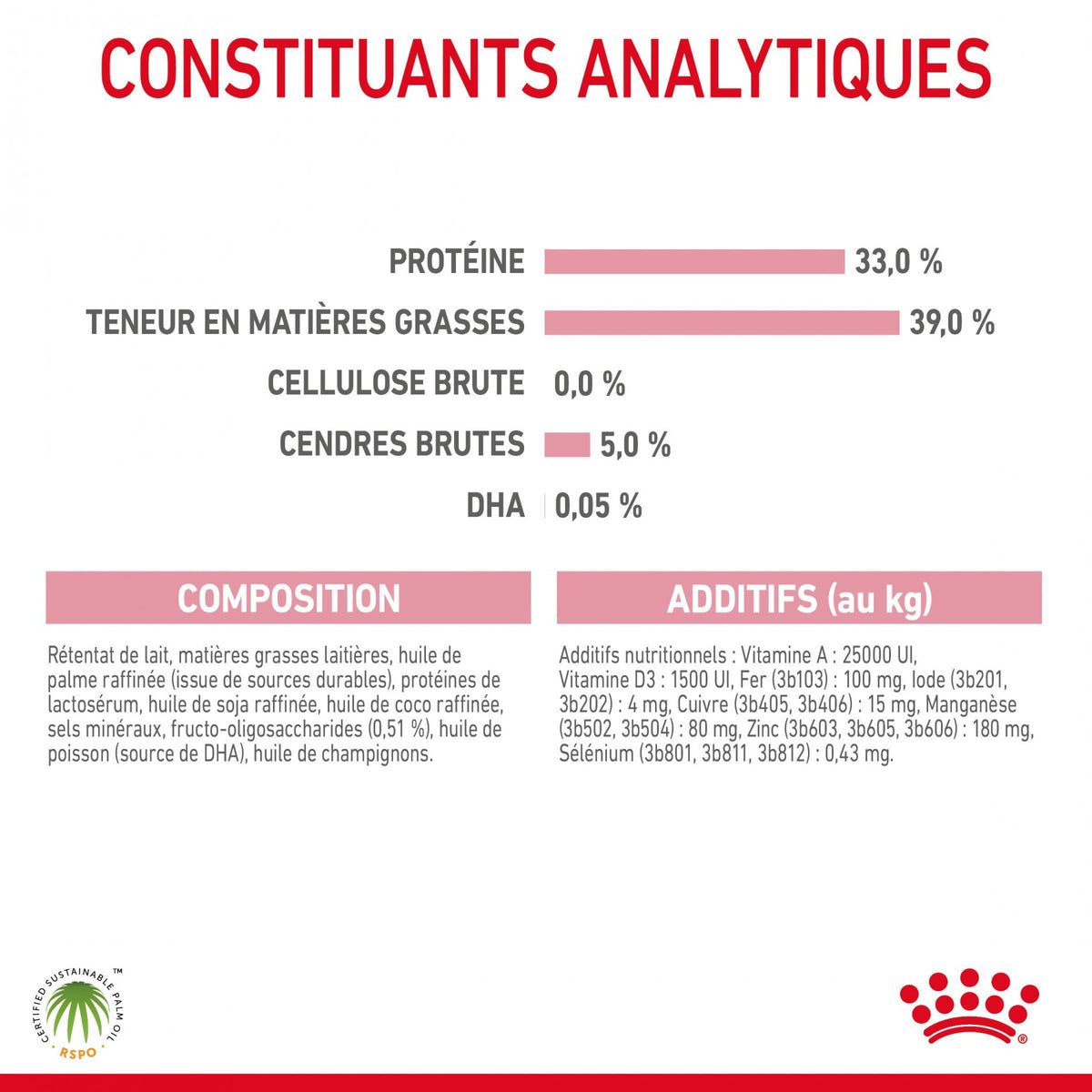Royal Canin Babycat Milk - lait maternisé chaton