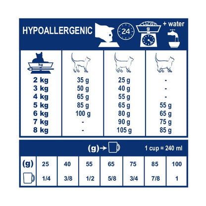 Royal Canin Veterinary Hypoallergenic - croquettes chat