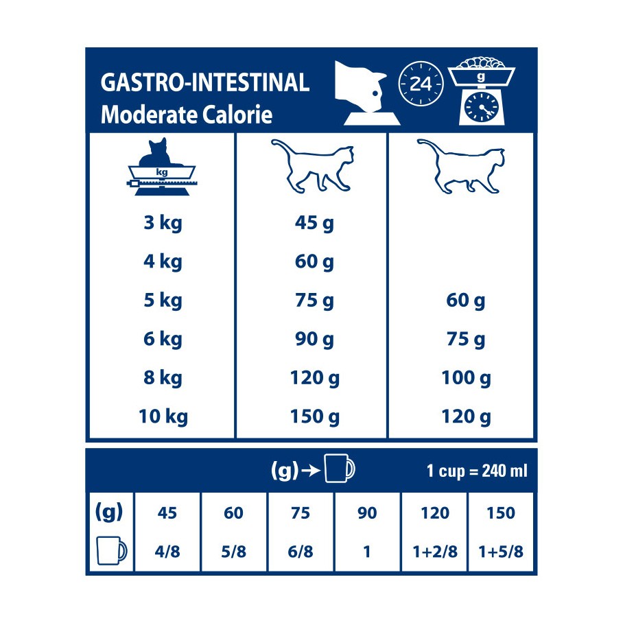 Royal Canin Veterinary Gastrointestinal Moderate Calorie - croquettes chat