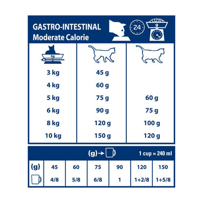 Royal Canin Veterinary Gastrointestinal Moderate Calorie - croquettes chat