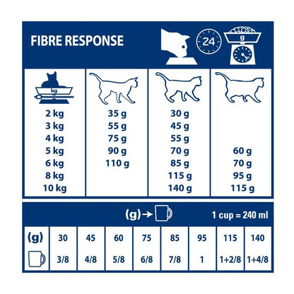 Royal Canin Veterinary Gastrointestinal Fibre Response - croquettes chat