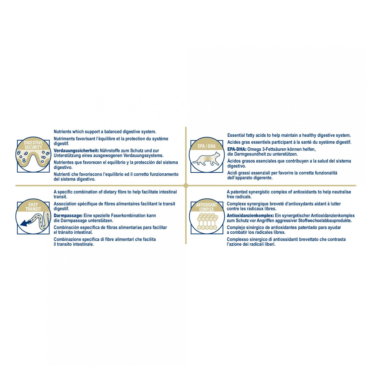 Royal Canin Veterinary Gastrointestinal Fibre Response - croquettes chat