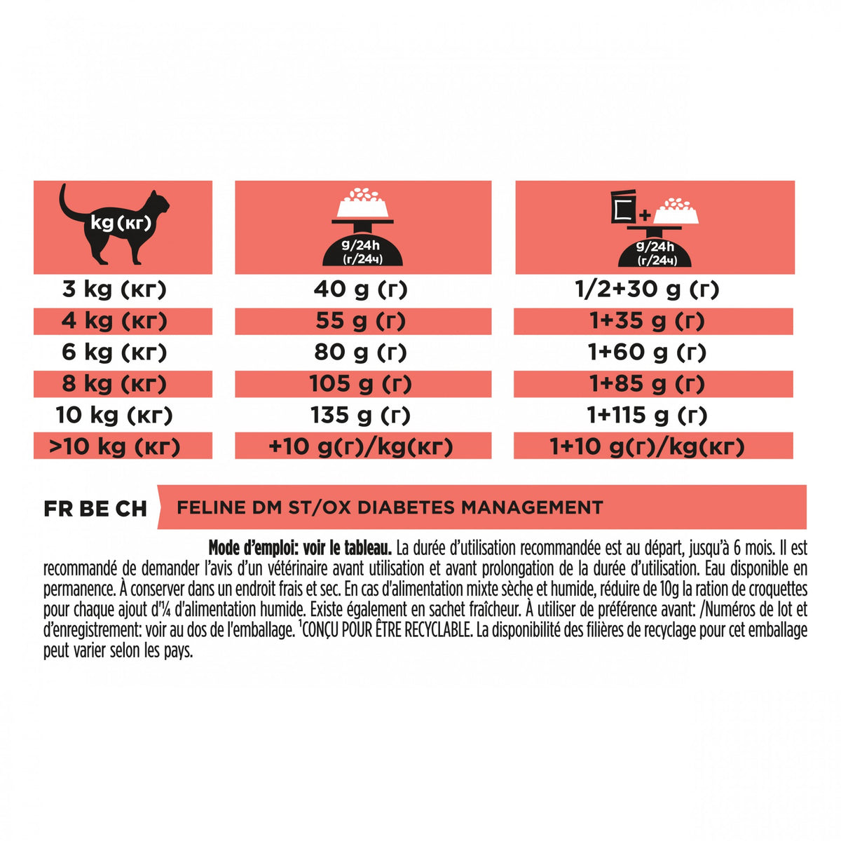 Pro Plan Veterinary Diets DM Diabetes Management - croquettes chat