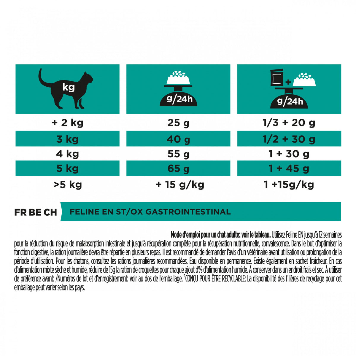Pro Plan Veterinary Diets EN St/Ox Gastrointestinal - croquettes chat