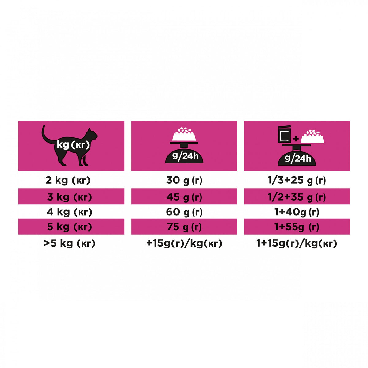 Pro Plan Veterinary Diets UR St/Ox Urinary au poisson – croquettes chat