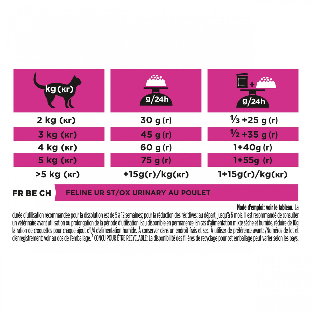 Pro Plan Veterinary Diets UR St/Ox Urinary au poulet – croquettes chat