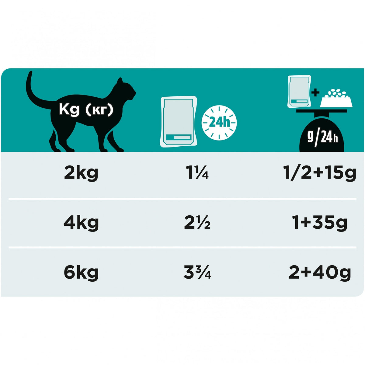 Pro Plan Veterinary Diets EN St/Ox Gastrointestinal – pâtées en bouchées pour chat