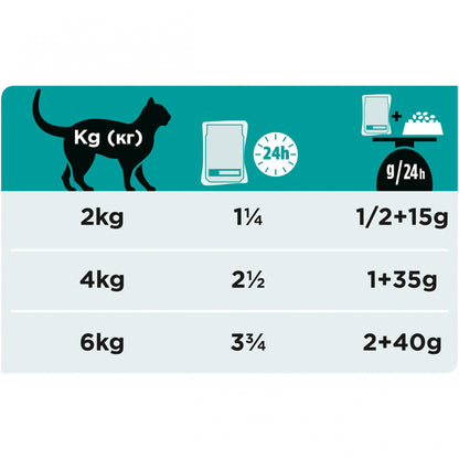 Pro Plan Veterinary Diets EN St/Ox Gastrointestinal – pâtées en bouchées pour chat