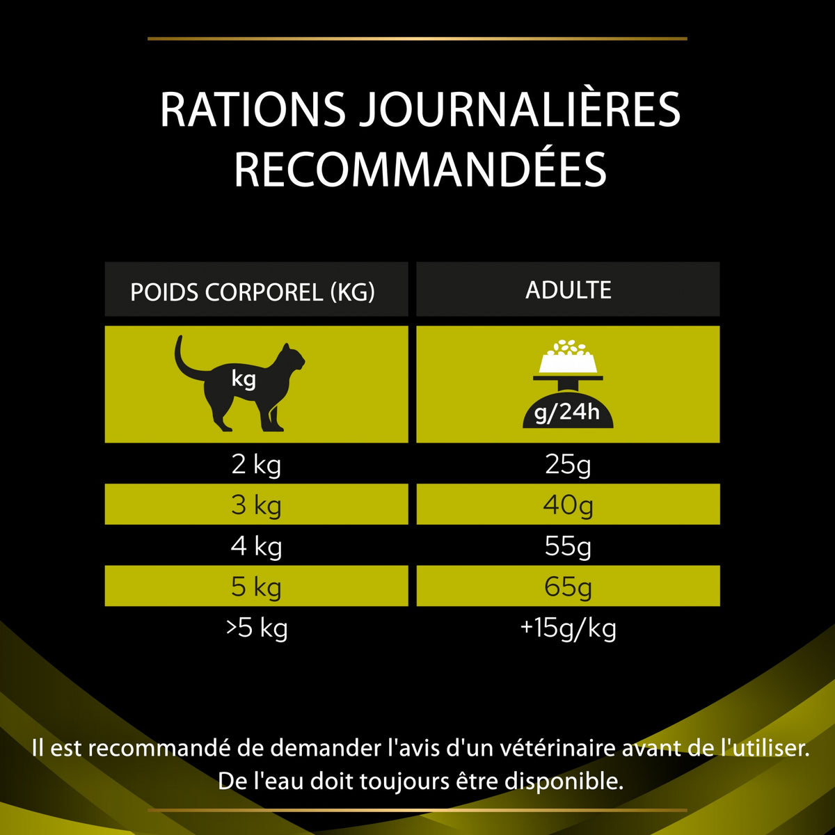 Pro Plan Veterinary Diets HP Hepatic - croquettes  chat