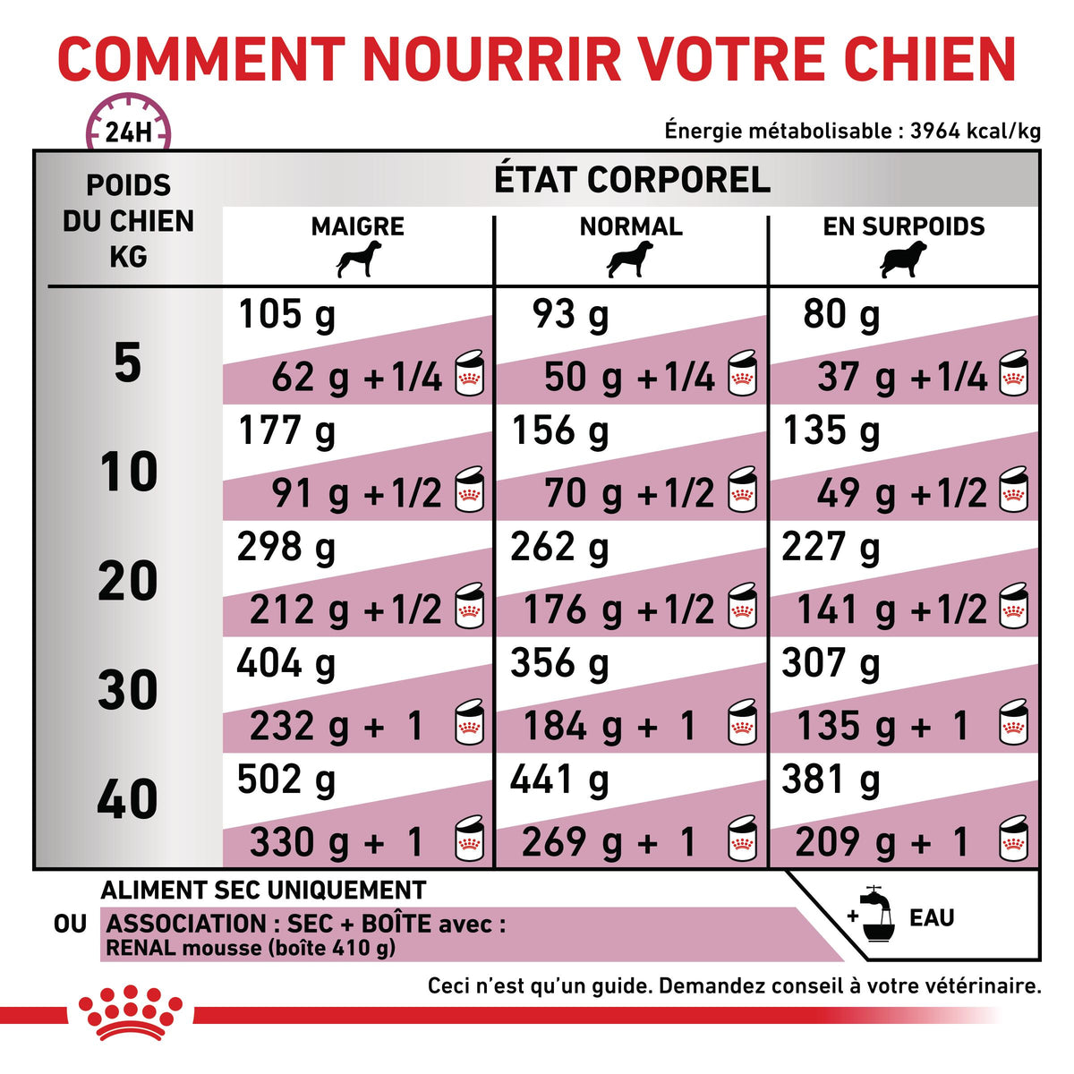 Royal Canin Veterinary Renal Select - croquettes chien