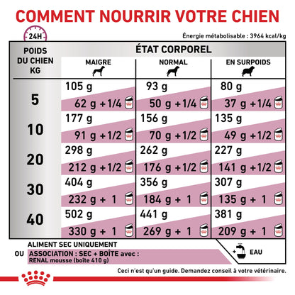 Royal Canin Veterinary Renal Select - croquettes chien