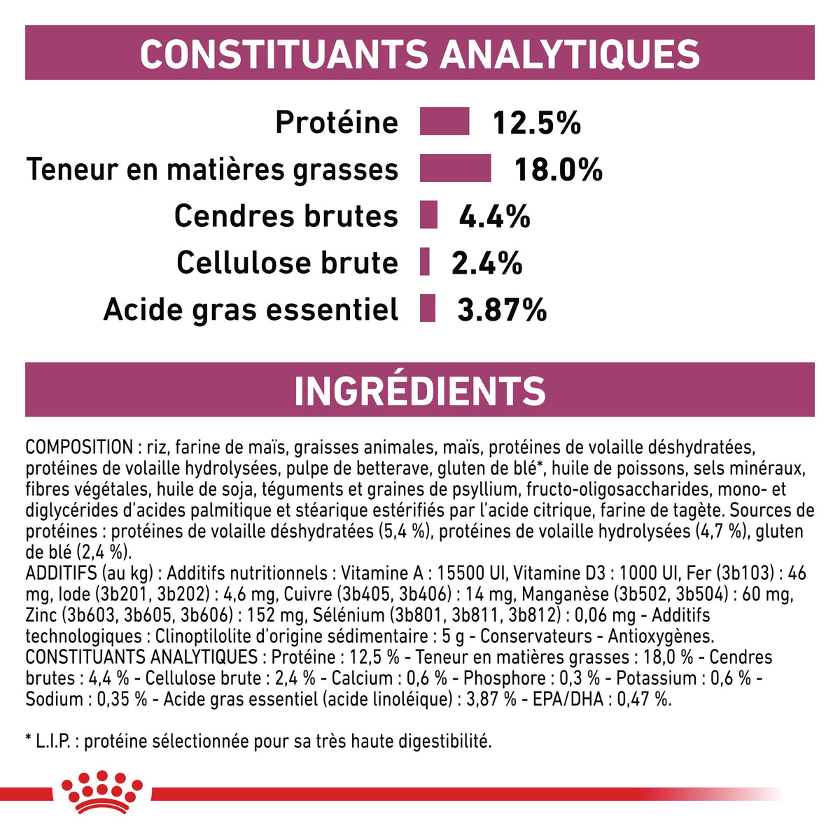 Royal Canin Veterinary Renal Select - croquettes chien
