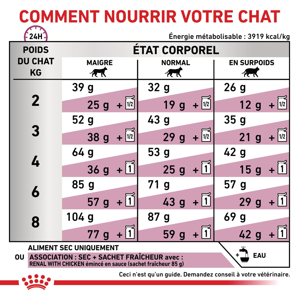 Royal Canin Veterinary Renal Special - croquettes chat