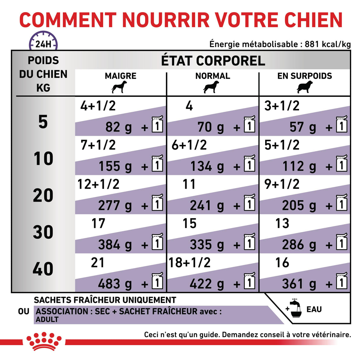 Royal Canin Veterinary Dog Adult - Pâtée pour chien