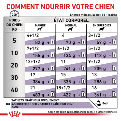 Royal Canin Veterinary Dog Adult - Pâtée pour chien