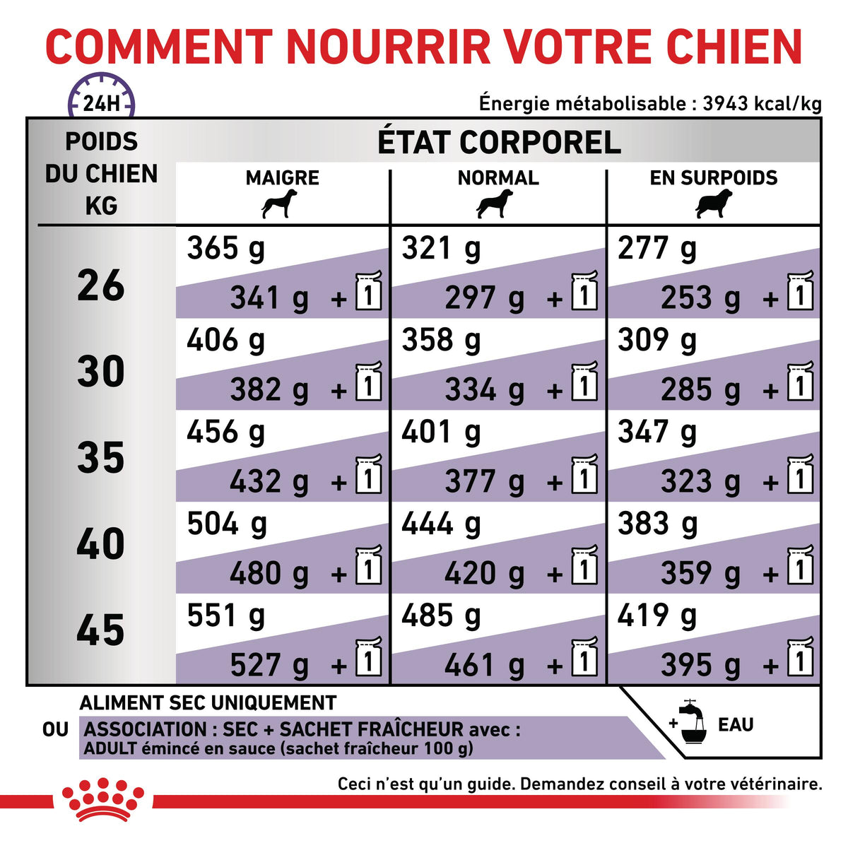 Royal Canin Veterinary Adult Large Dog - croquettes chien
