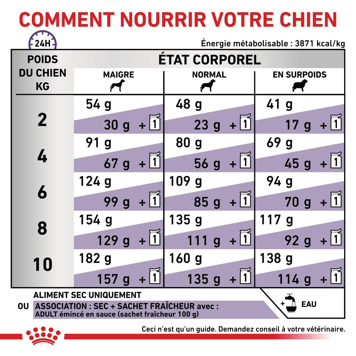 Royal Canin Vet Care Adult Small Dog - croquettes chien
