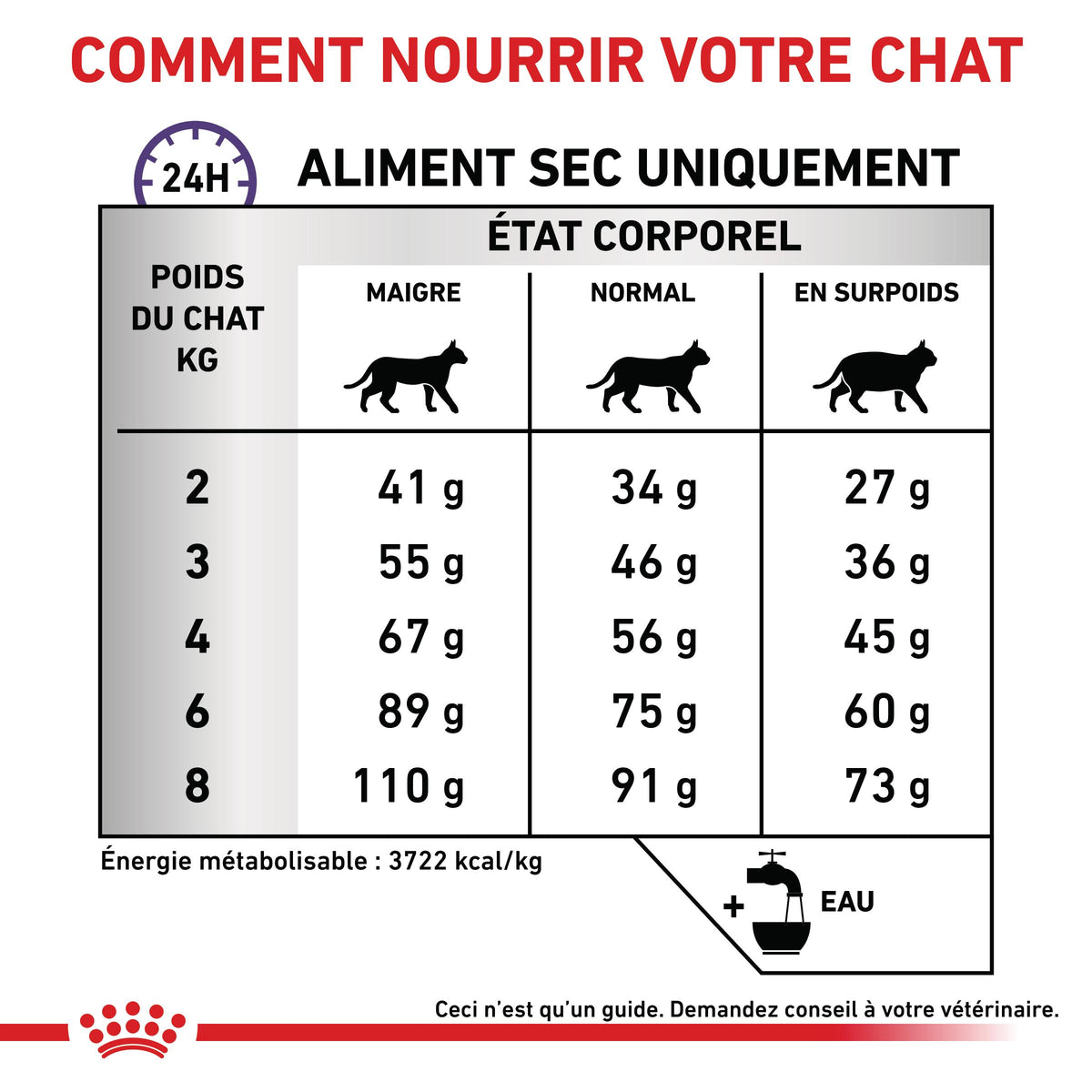 Royal Canin Veterinary Dental - croquettes chat