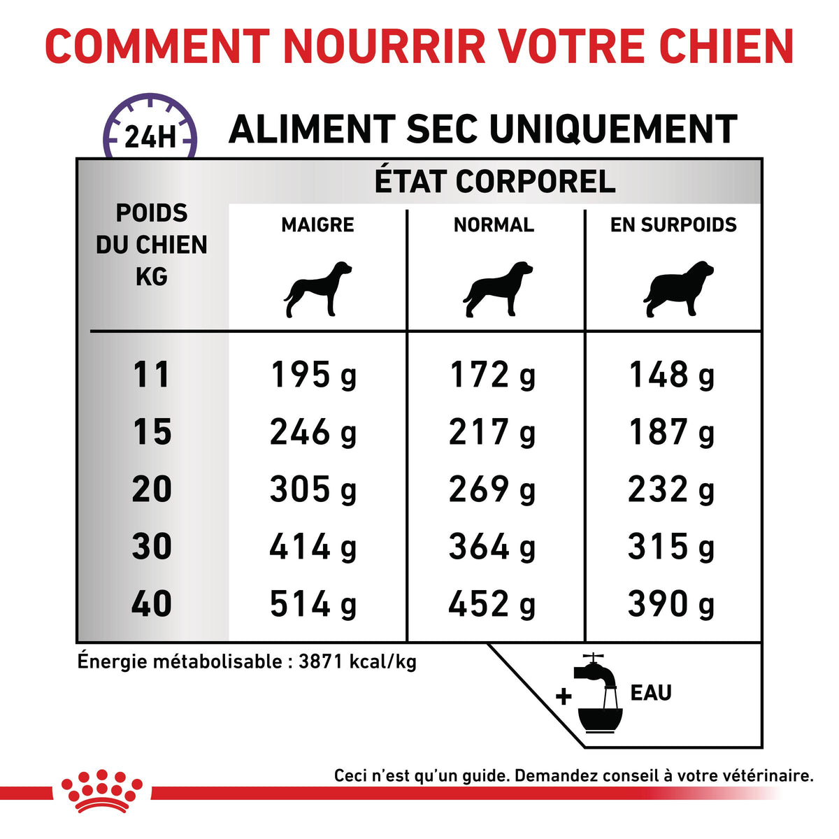 Royal Canin Veterinary Dental Medium &amp; Large Dogs - croquettes chien