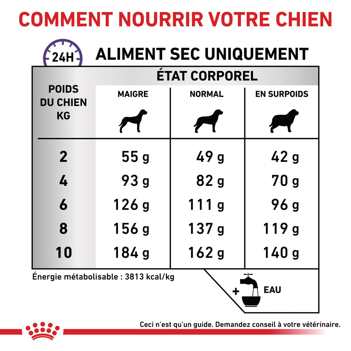 Royal Canin Veterinary Dental Small Dogs - croquettes chien