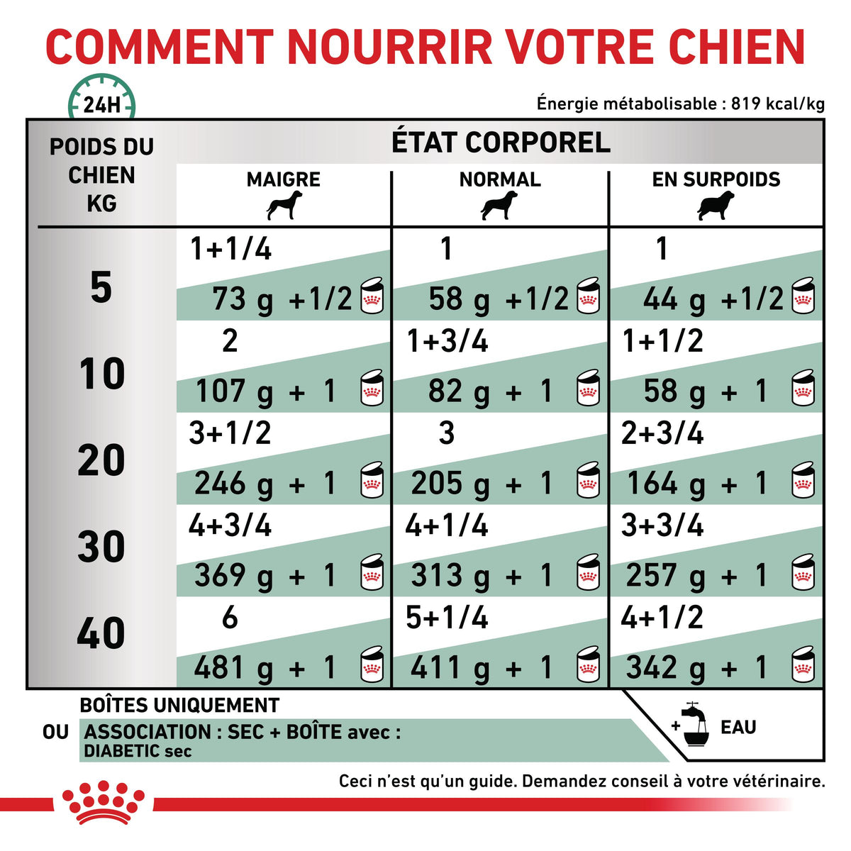 Royal Canin Veterinary Health Nutrition Diabetic Special
