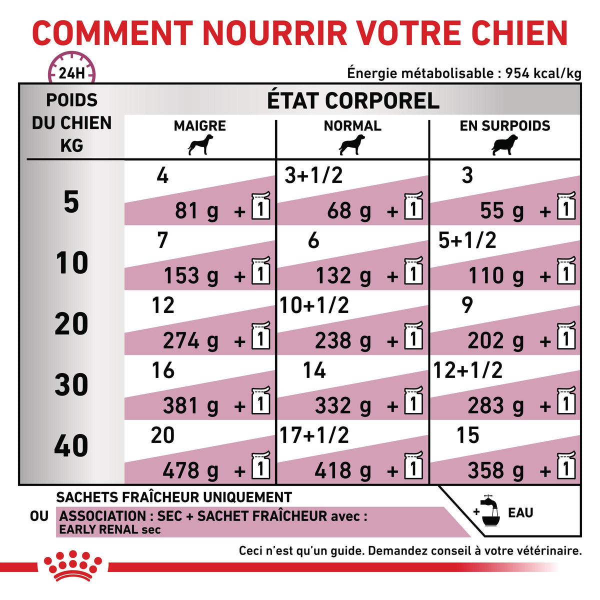 Royal Canin Early Renal - pâtée chien