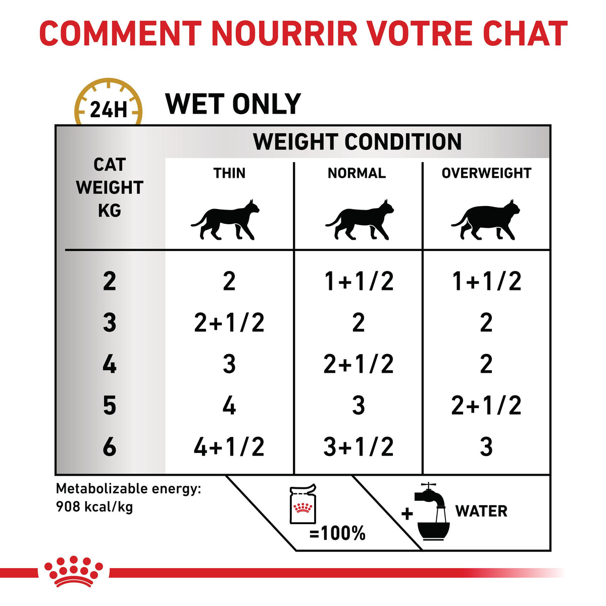 Royal Canin Veterinary Urinary S/O - aliment chat