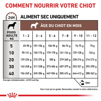 Royal Canin Veterinary Health Nutrition Puppy Gastrointestinal - croquettes chiot