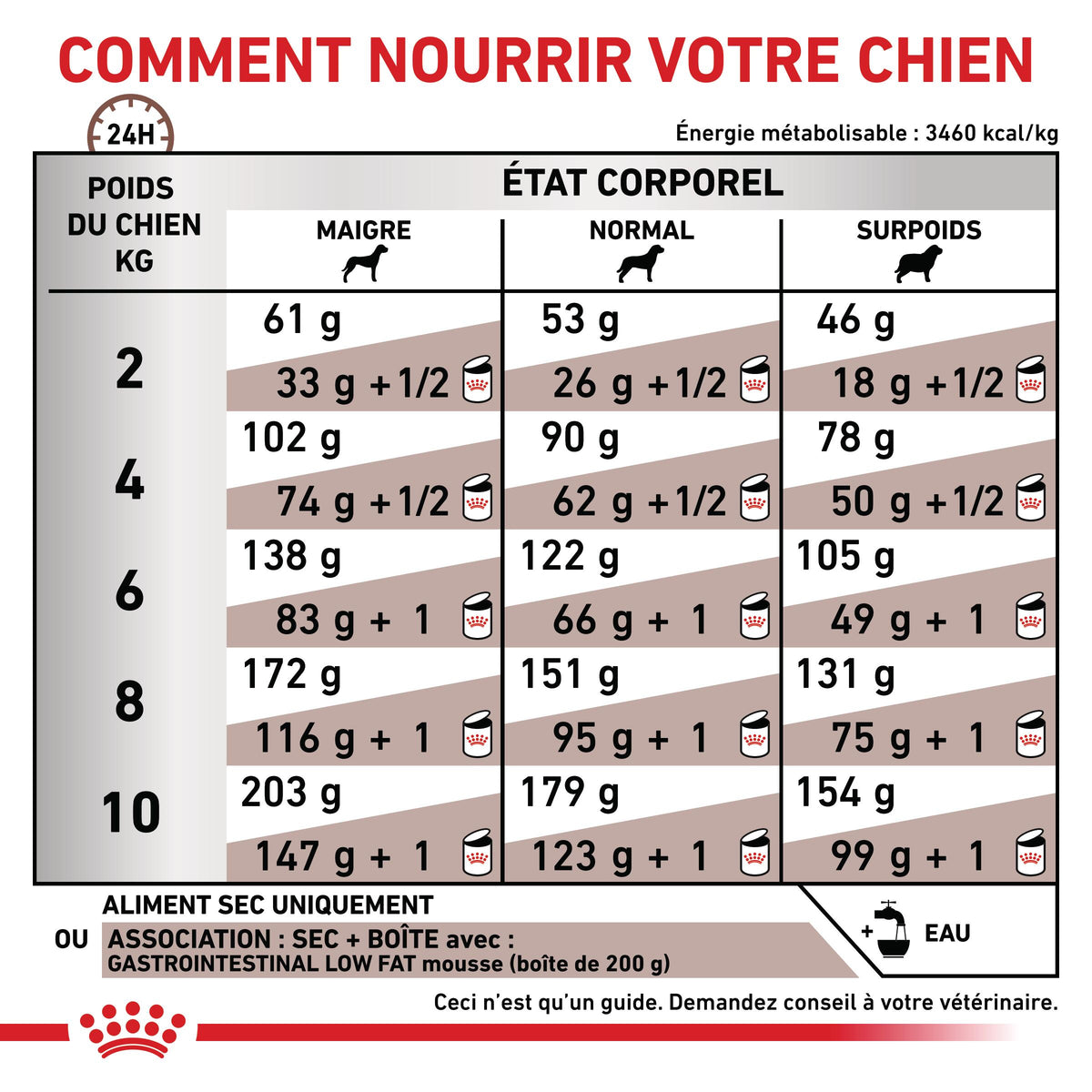 Royal Canin Veterinary Gastrointestinal Low Fat Small Dog – croquettes chien