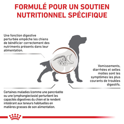 Royal Canin Veterinary Gastrointestinal Low Fat en mousse - pâtée chien