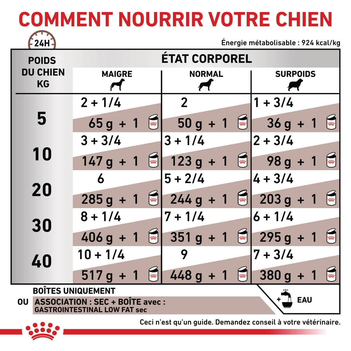 Royal Canin Veterinary Gastrointestinal Low Fat en mousse - pâtée chien