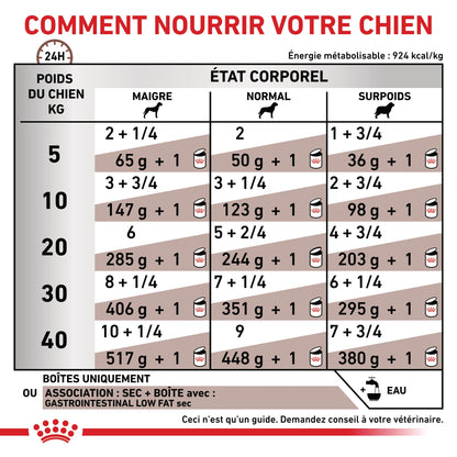 Royal Canin Veterinary Gastrointestinal Low Fat en mousse - pâtée chien