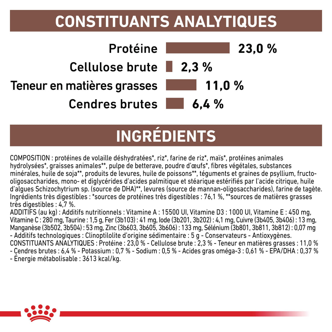 Royal Canin Veterinary Gastro Intestinal Moderate Calorie - croquettes chien