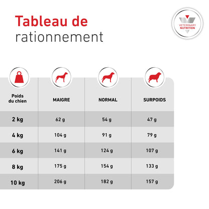 ROYAL CANIN Veterinary Diets Glycobalance pour chien