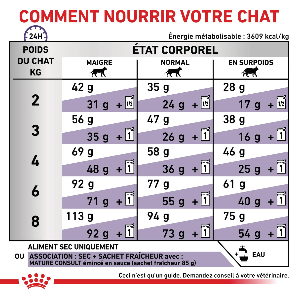 Royal Canin Vet Care Senior Consult Stage 1 Balance / Mature Consult Balance - croquettes chat