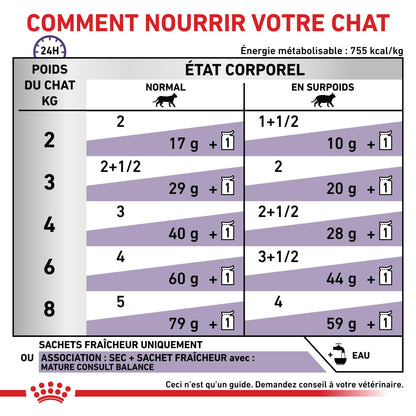 Royal Canin Veterinary Mature Consult Balance - pâtée chat